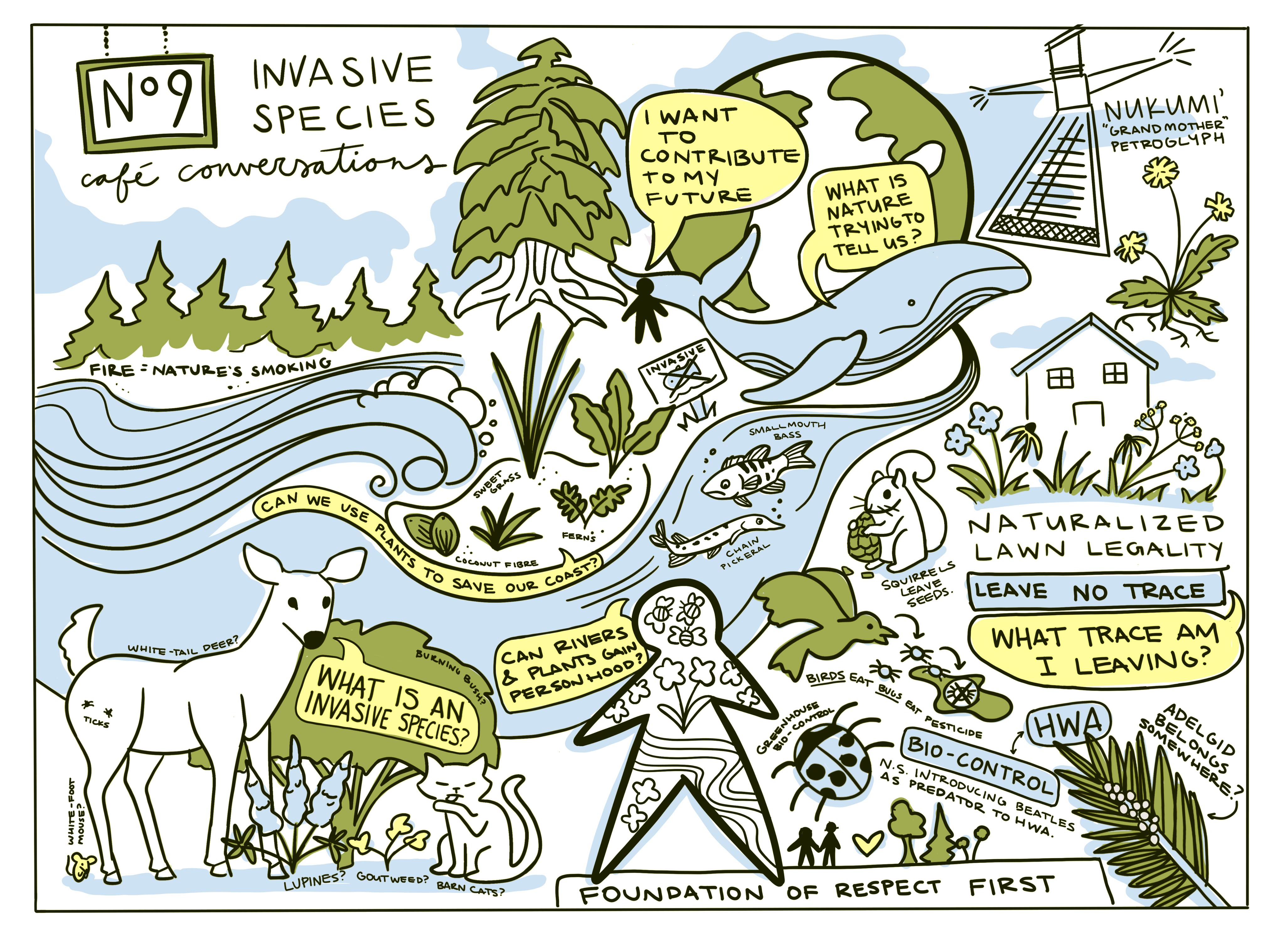 Cross-Canada project map